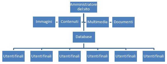 siti-web-ancona-marche