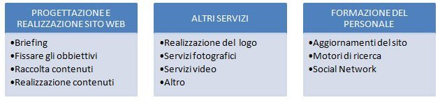 siti-web-ancona-marche